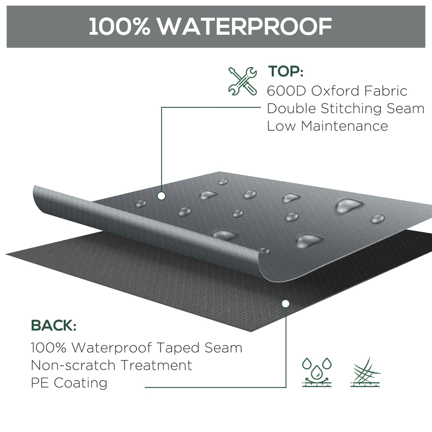 Patio Furniture Covers Waterproof for Lounge Chair Set, 600D Heavy Duty Oxford Patio Cover, 80.7" x 75.6" x 24", Grey