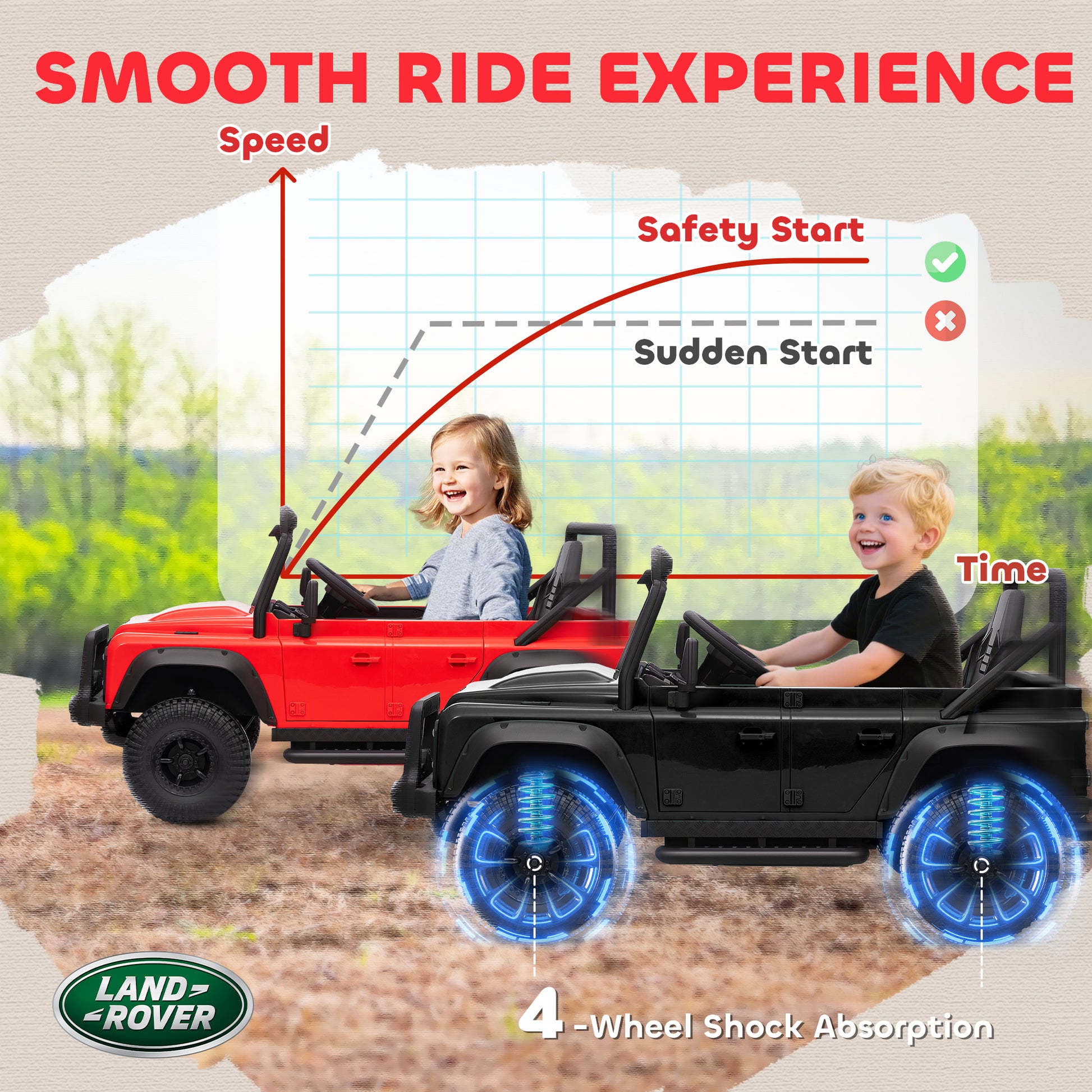 Qaba Land Rover Licensed Kids Ride on Truck with Remote Control, Spring Suspension, LED Lights, 3 Speed for Ages 3-5, Bl