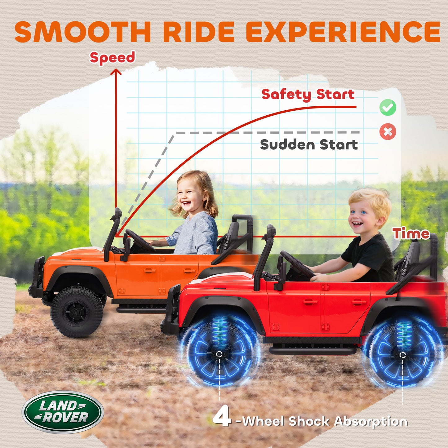Qaba Land Rover Licensed Kids Ride on Truck with Remote Control, Spring Suspension, LED Lights, 3 Speed for Ages 3-5, Or