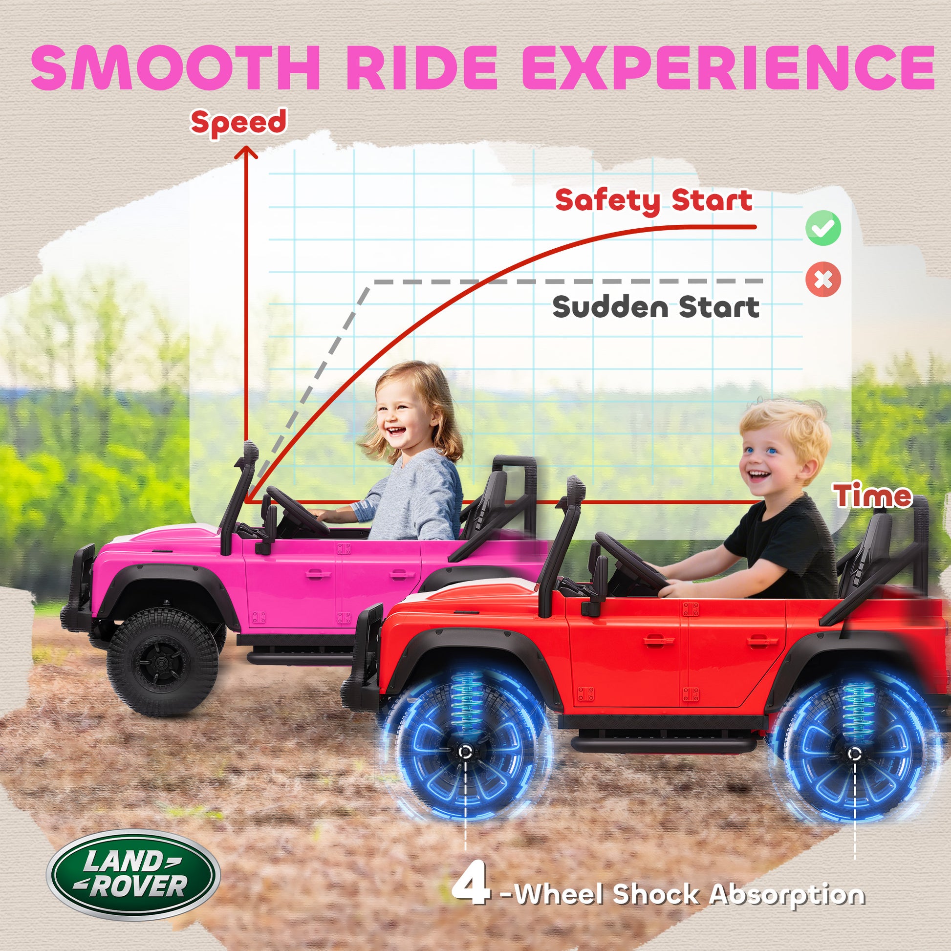 Qaba Land Rover Licensed Kids Ride on Truck with Remote Control, Spring Suspension, LED Lights, 3 Speed for Ages 3-5, Pi